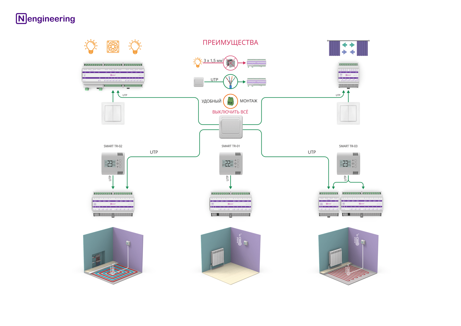 Слаботочные системы схемы