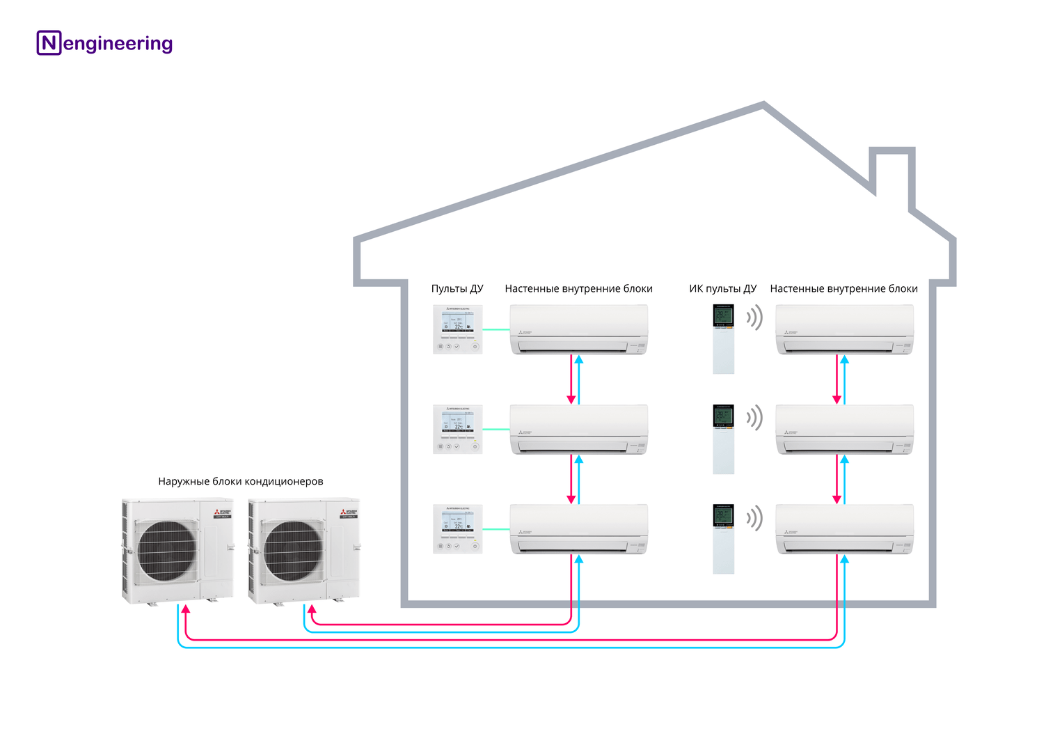 Схема мультисплит системы кондиционирования